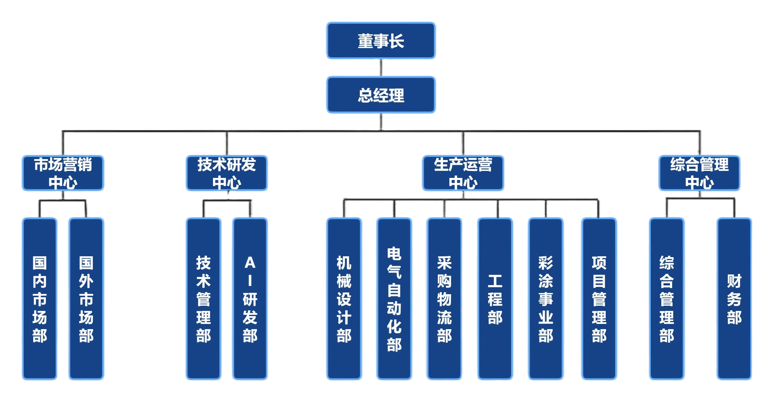公司组织结构图-中文(1).png